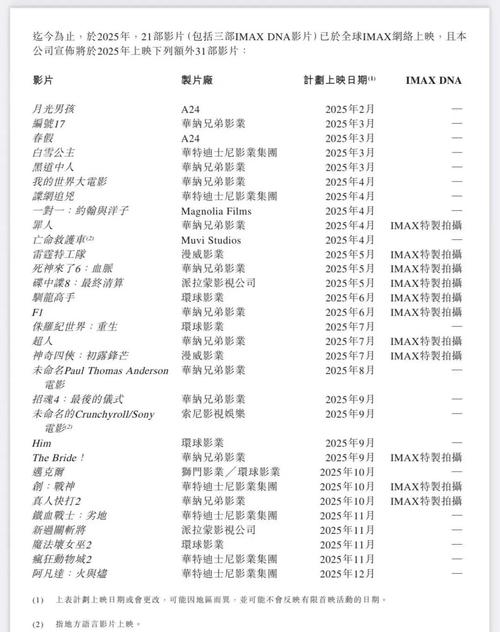 思明电影院 | 厦门思明区老牌电影院观影攻略、最新排片与周边美食推荐